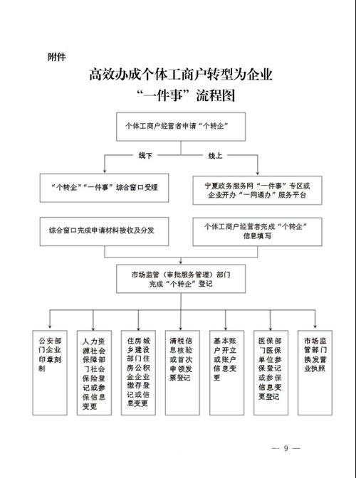 “九部门助力个体工商户转型升级:优化流程 降低负担” “九部门助力个体工商户转型升级:优化流程 降低负担”