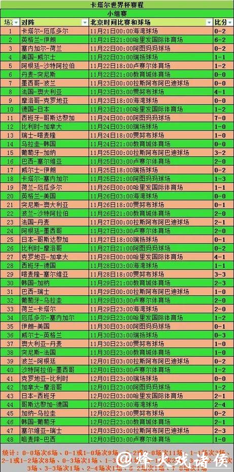 世界杯比分最新动态:实时更新赛况 世界杯比分最新动态:实时更新赛况