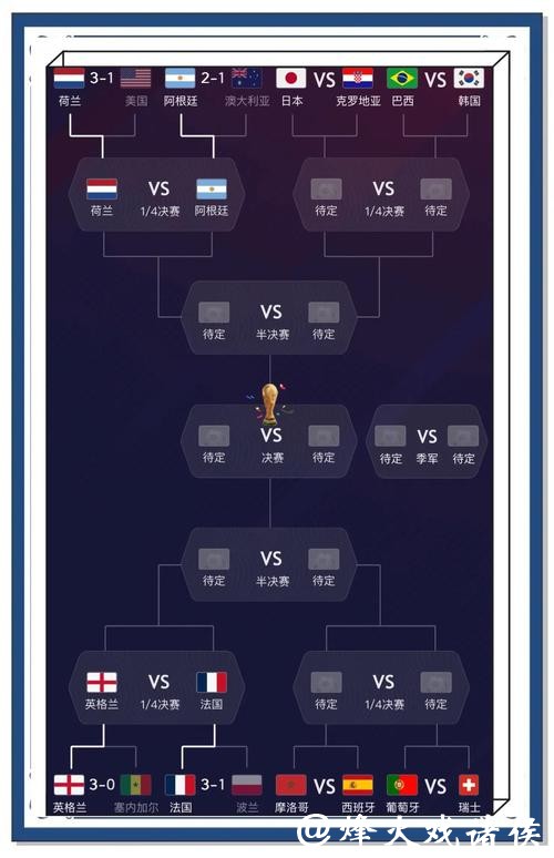 世界杯比分预测全攻略大揭秘 世界杯比分预测全攻略大揭秘