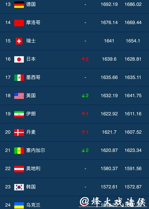 世界杯安全下注平台排行榜解读