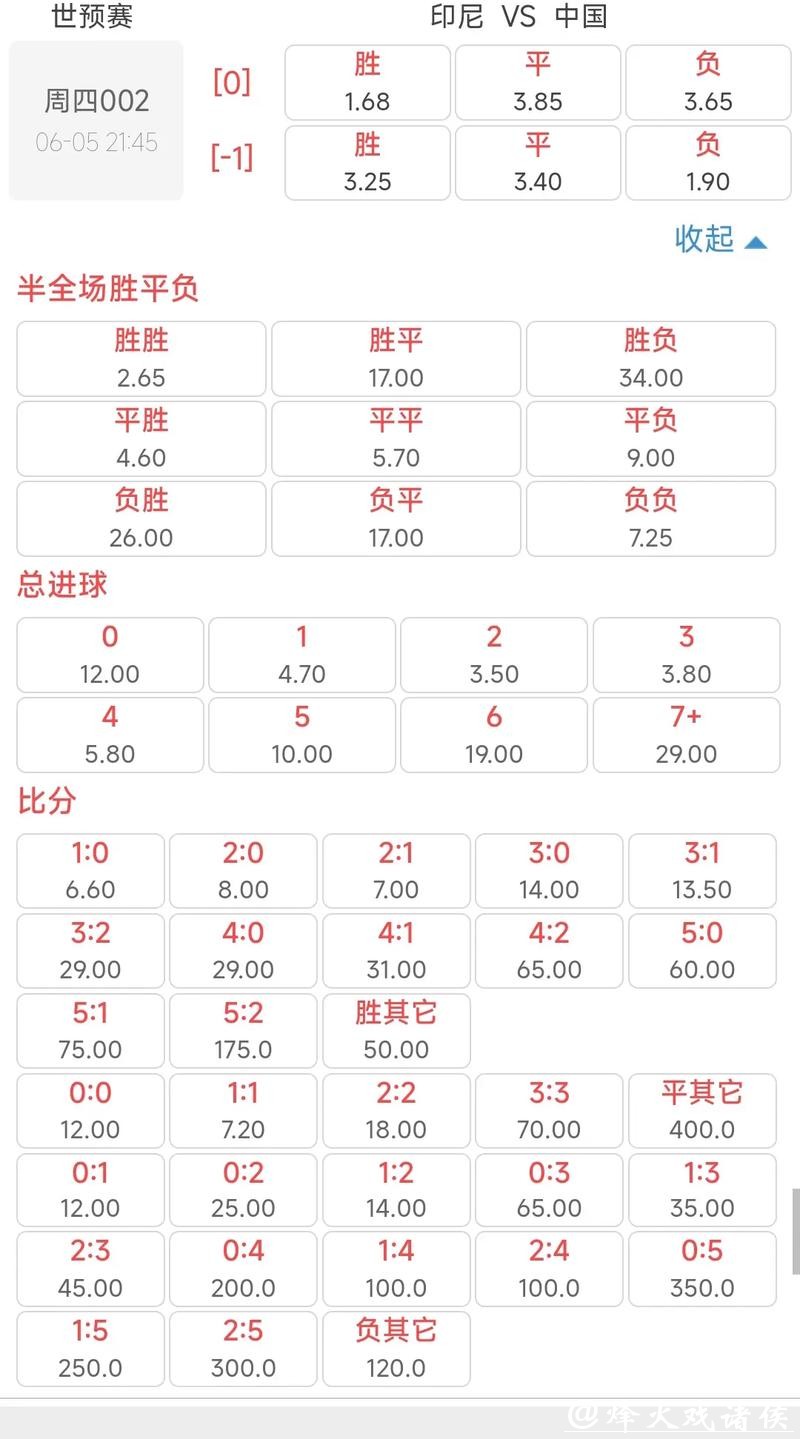 世界杯比赛预测：高赔率下注的风险