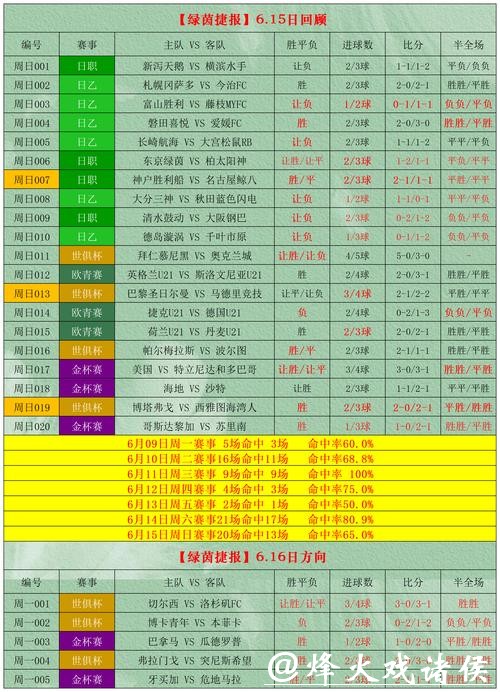 世界杯外围投注与财政规划心得