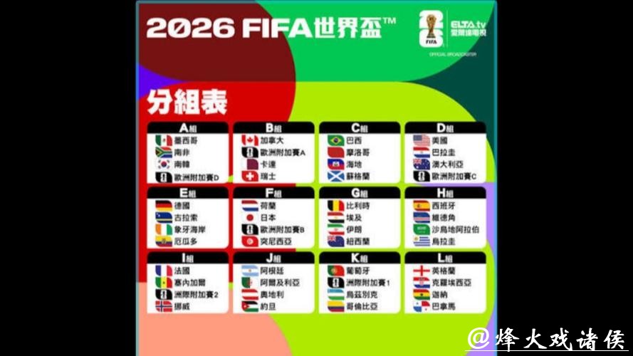 最全的2026世界杯竞猜潜力球星名单