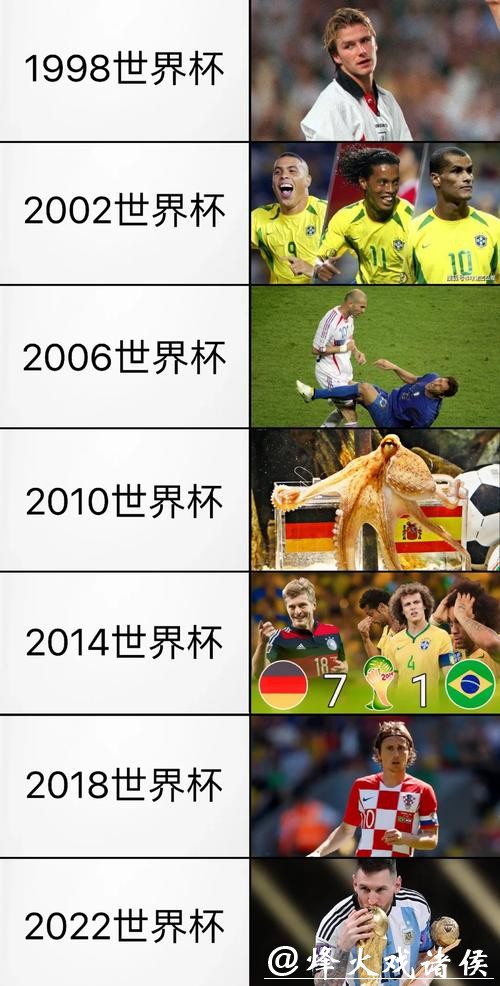 世界杯预测:哪些明星将成为焦点 世界杯预测:哪些明星将成为焦点